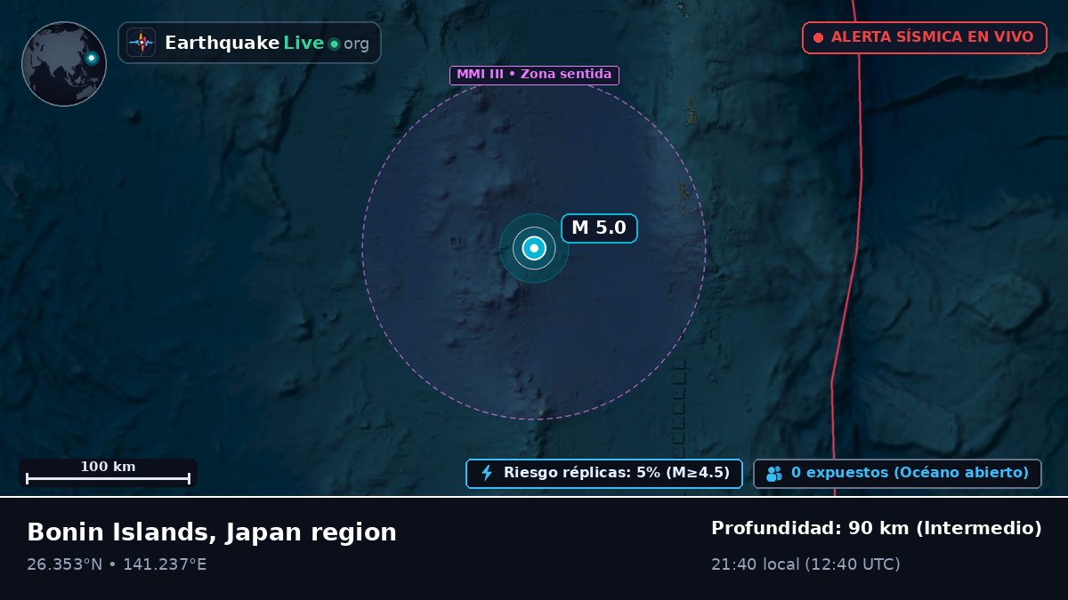 Océano Pacífico Norte (Japón)
