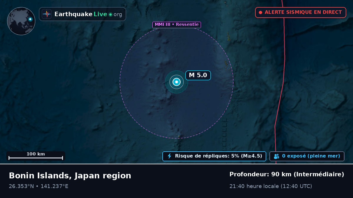 Océan Pacifique Nord (Japon)