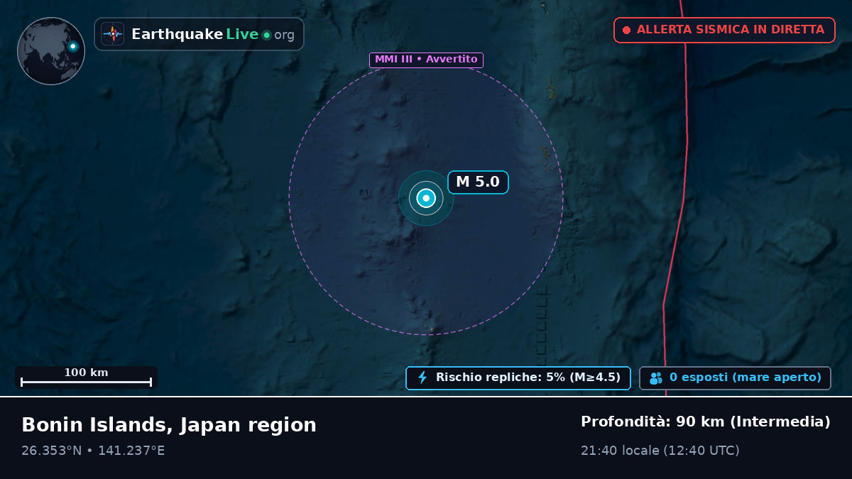 Oceano Pacifico settentrionale (Giappone)