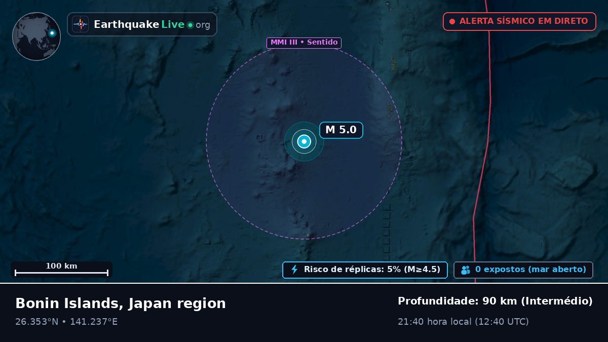 Oceano Pacífico Norte (Japão)