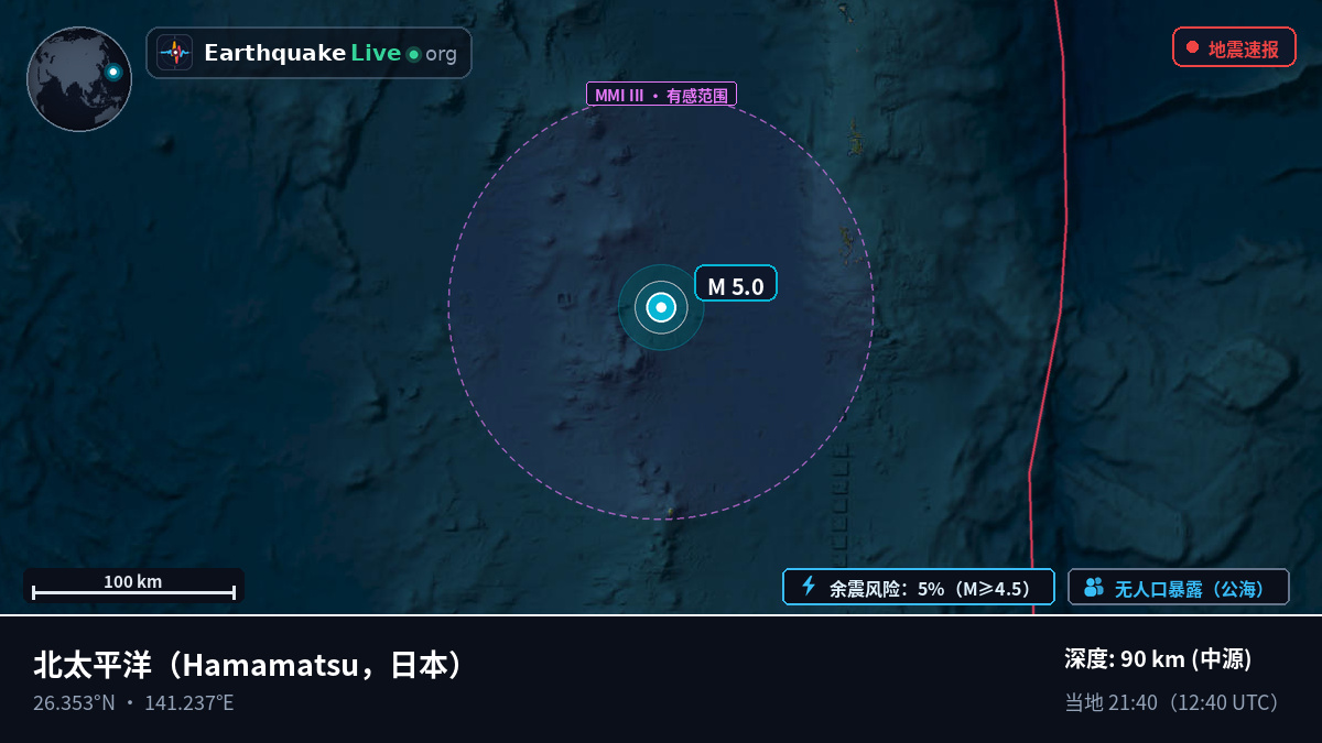 北太平洋 (日本)