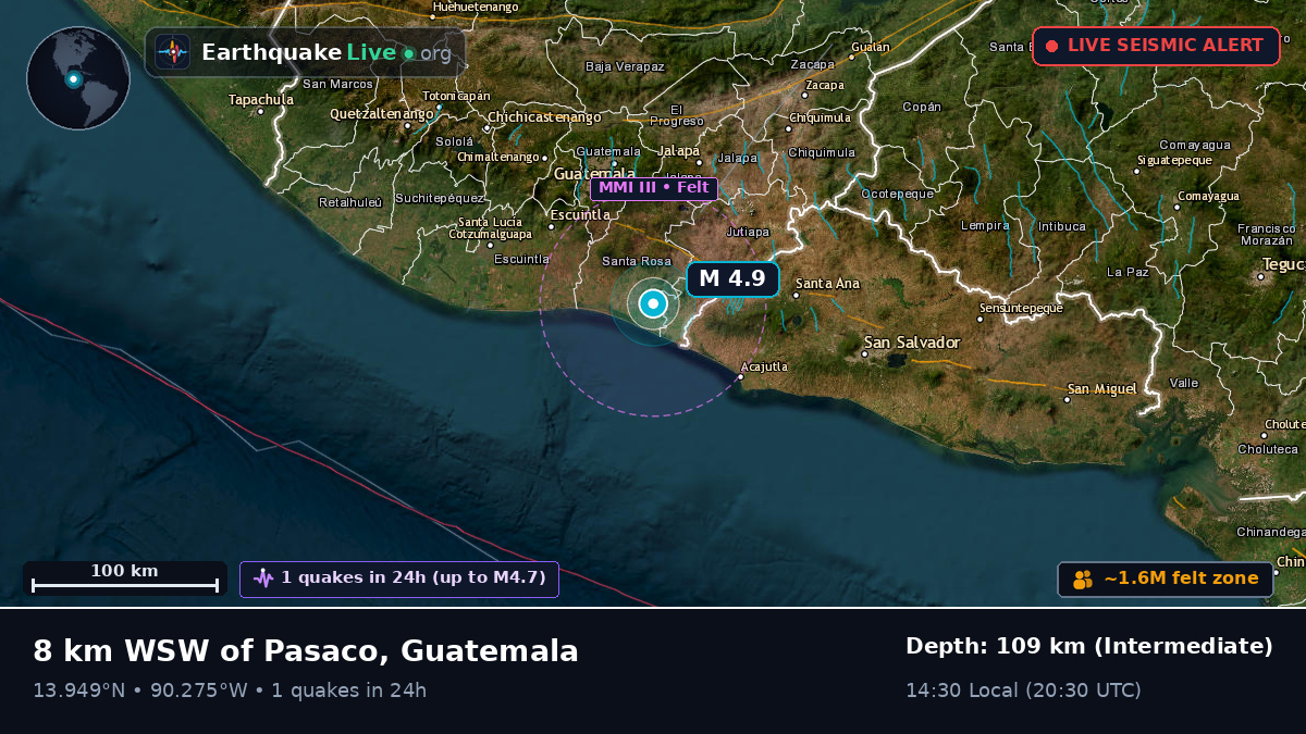 Guatemala, Guatemala