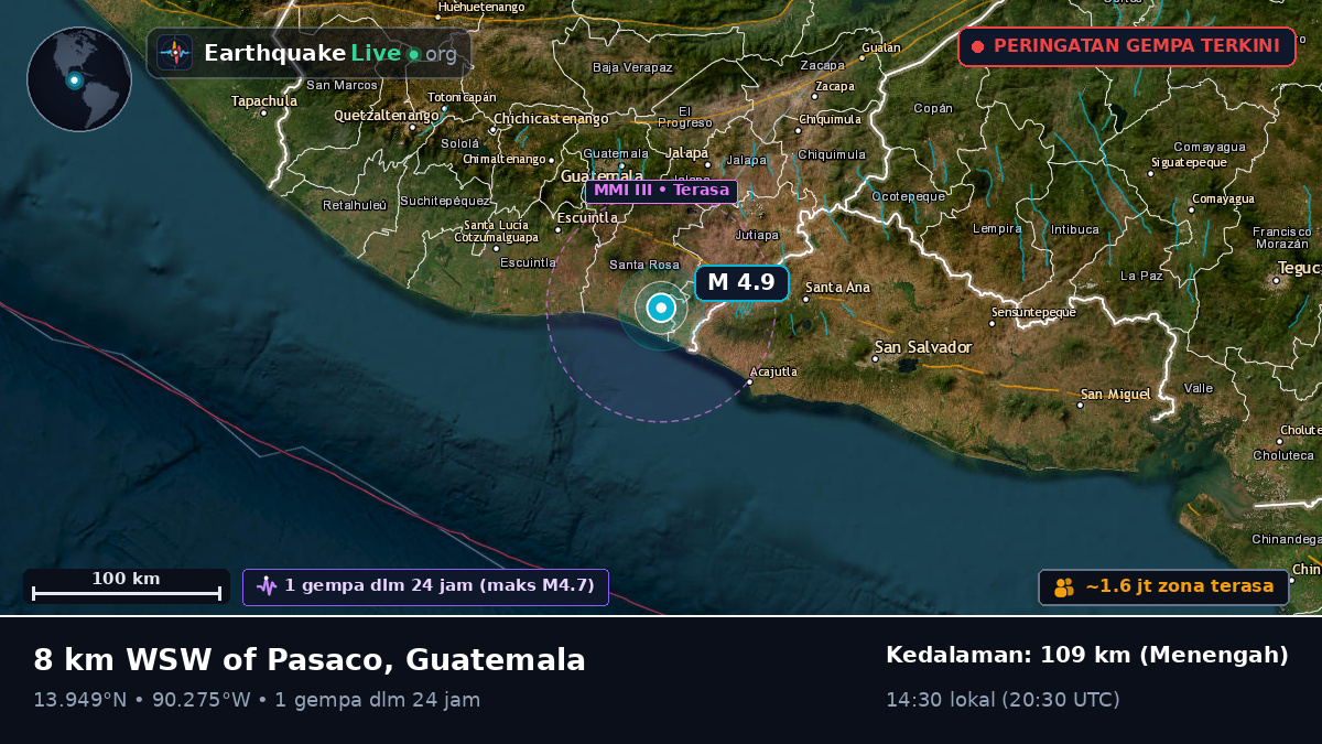 Guatemala, Guatemala