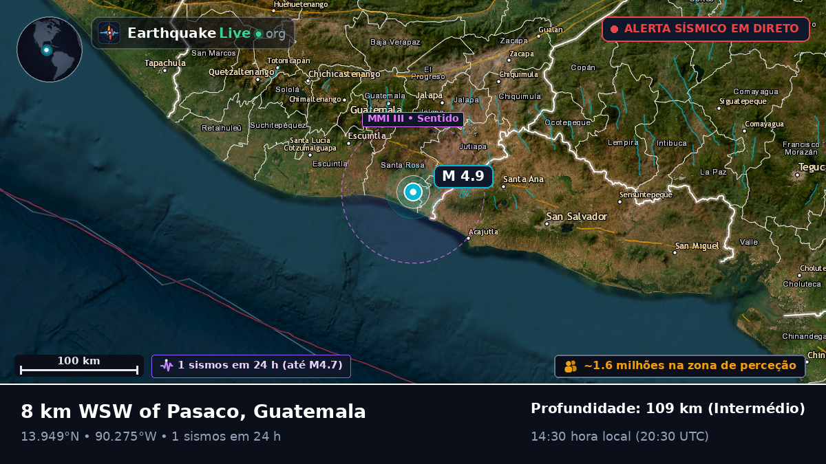 Guatemala, Guatemala