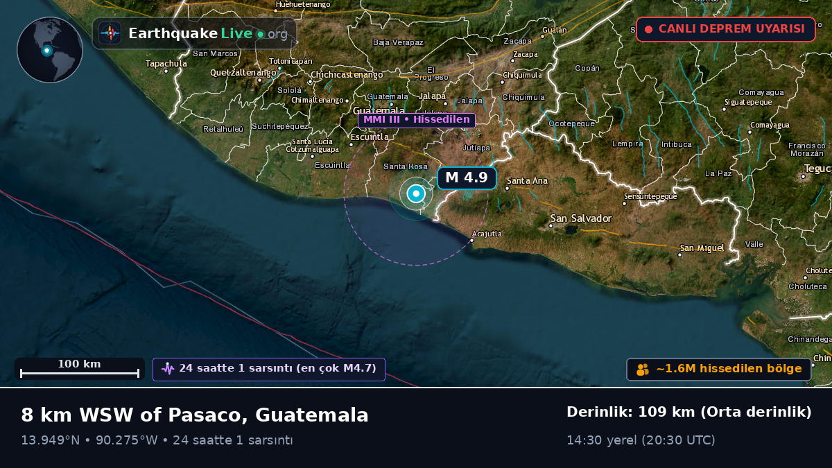 Guatemala, Guatemala