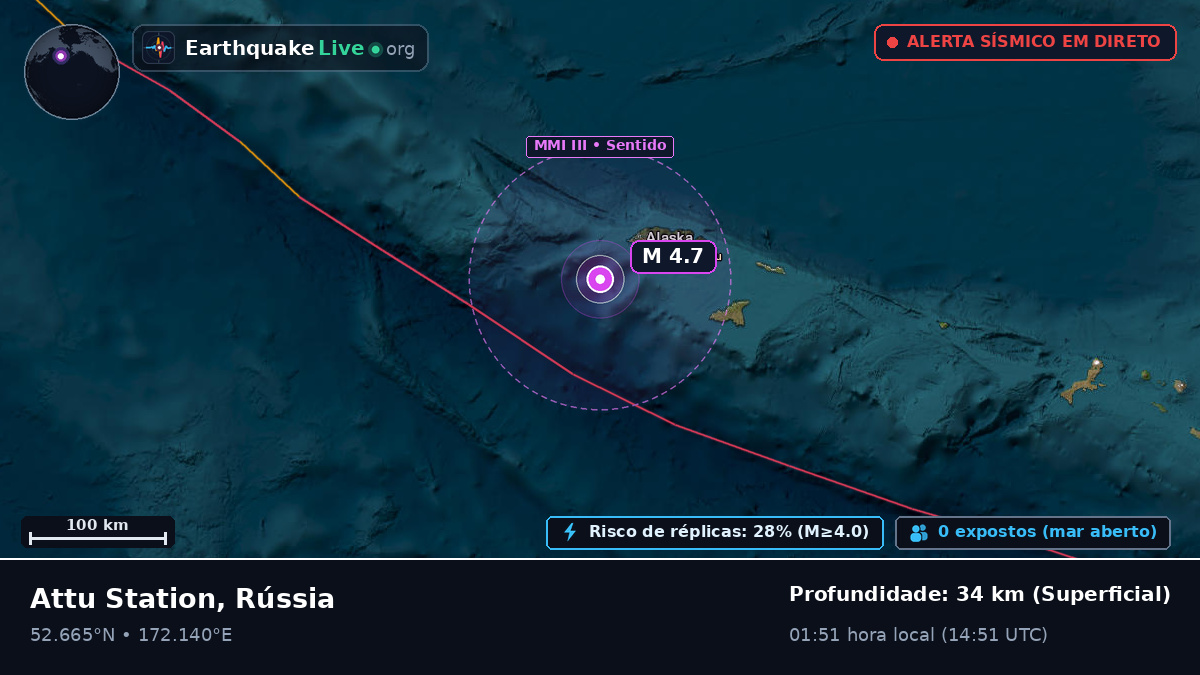 Mar de Bering (Rússia)