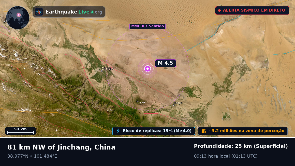 Gansu, China