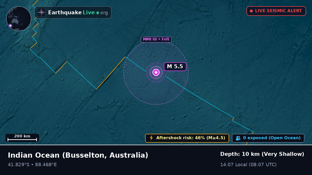 Indian Ocean (Australia)