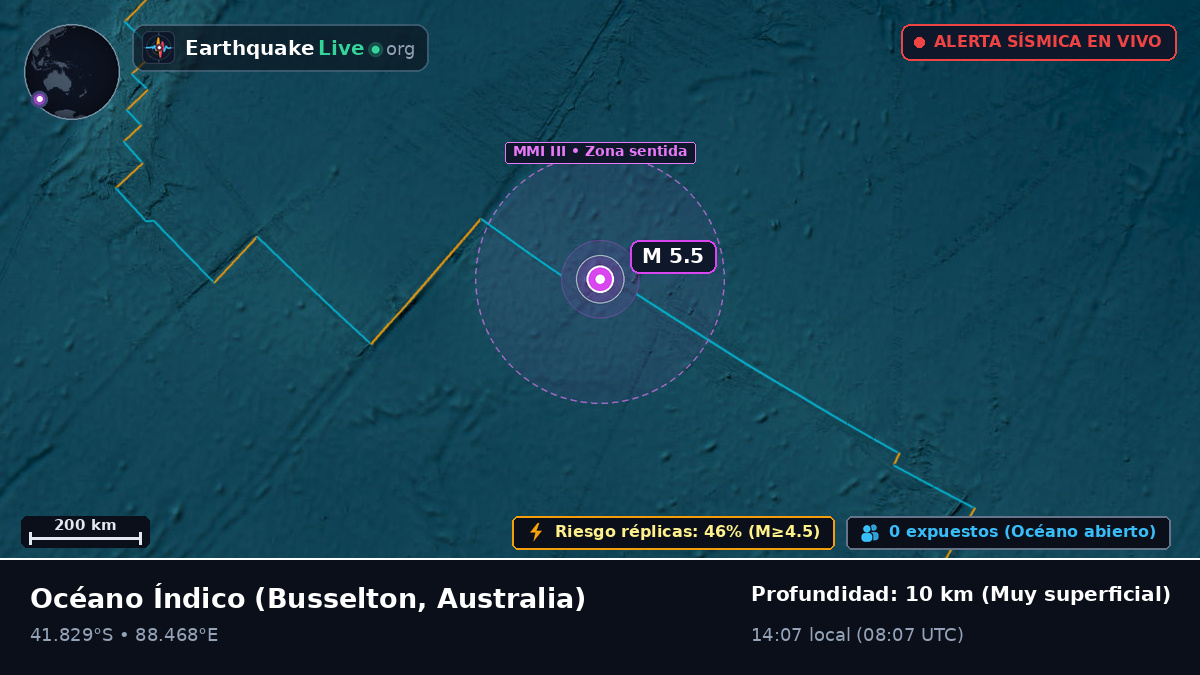 Océano Índico (Australia)