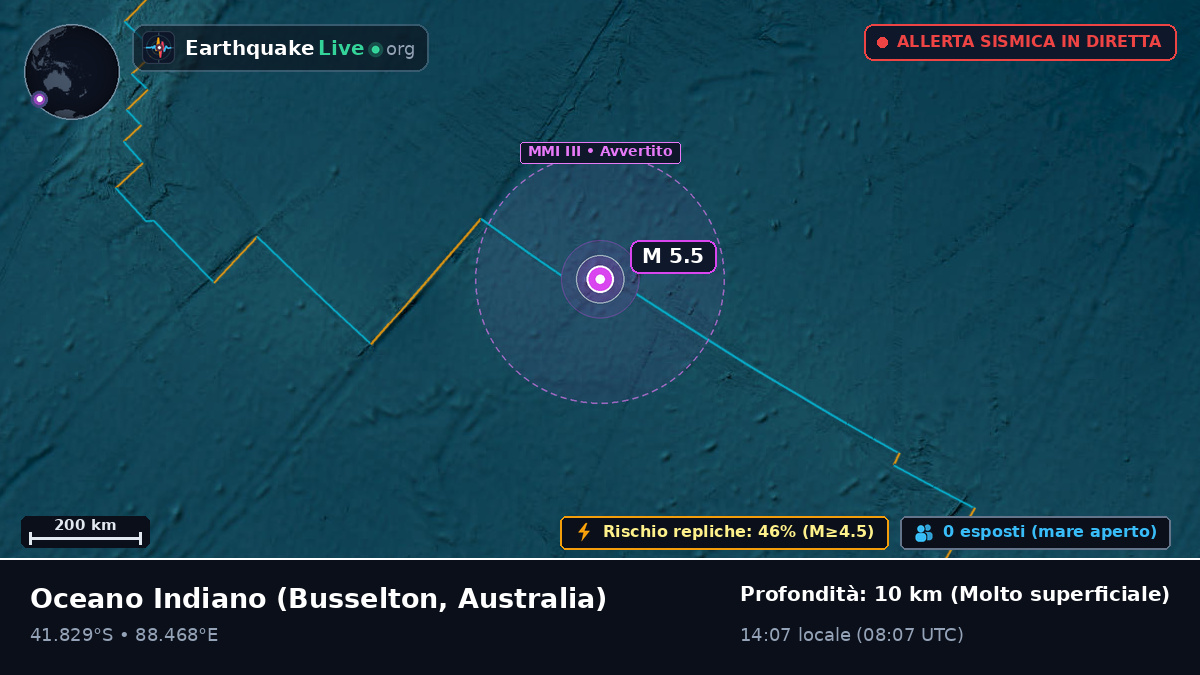 Oceano Indiano (Australia)