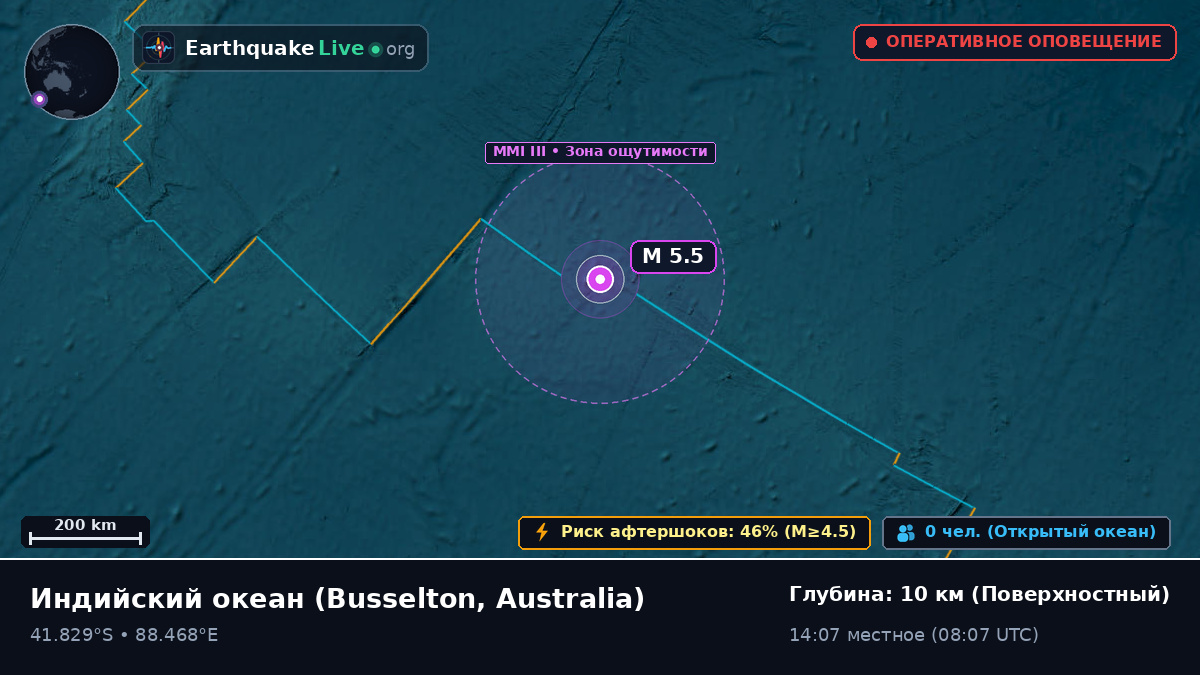 Индийский океан (Australia)