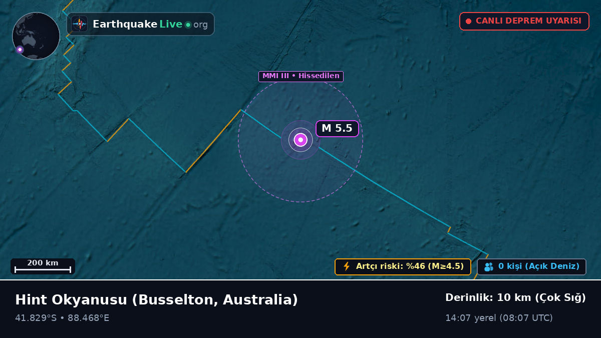 Hint Okyanusu (Australia)