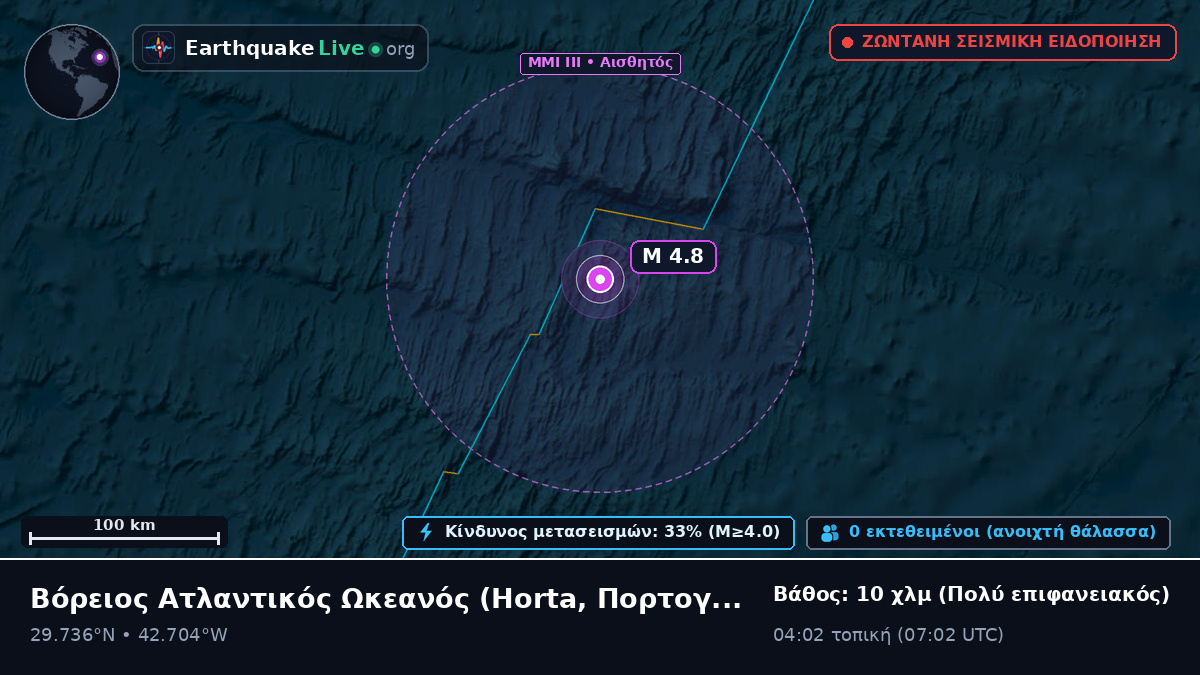 Βόρειος Ατλαντικός Ωκεανός (Πορτογαλία)