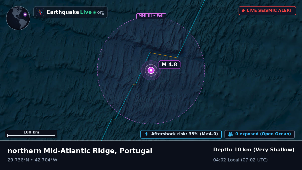 North Atlantic Ocean (Portugal)