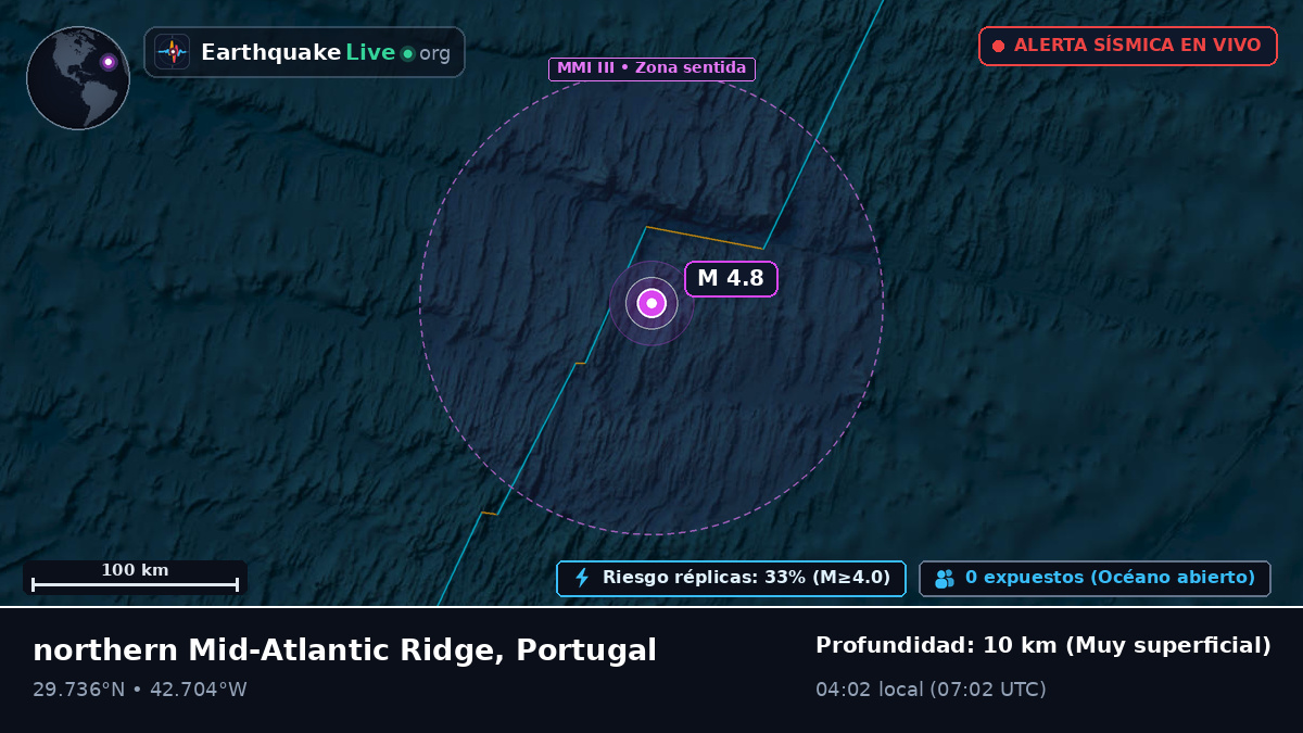 Océano Atlántico Norte (Portugal)