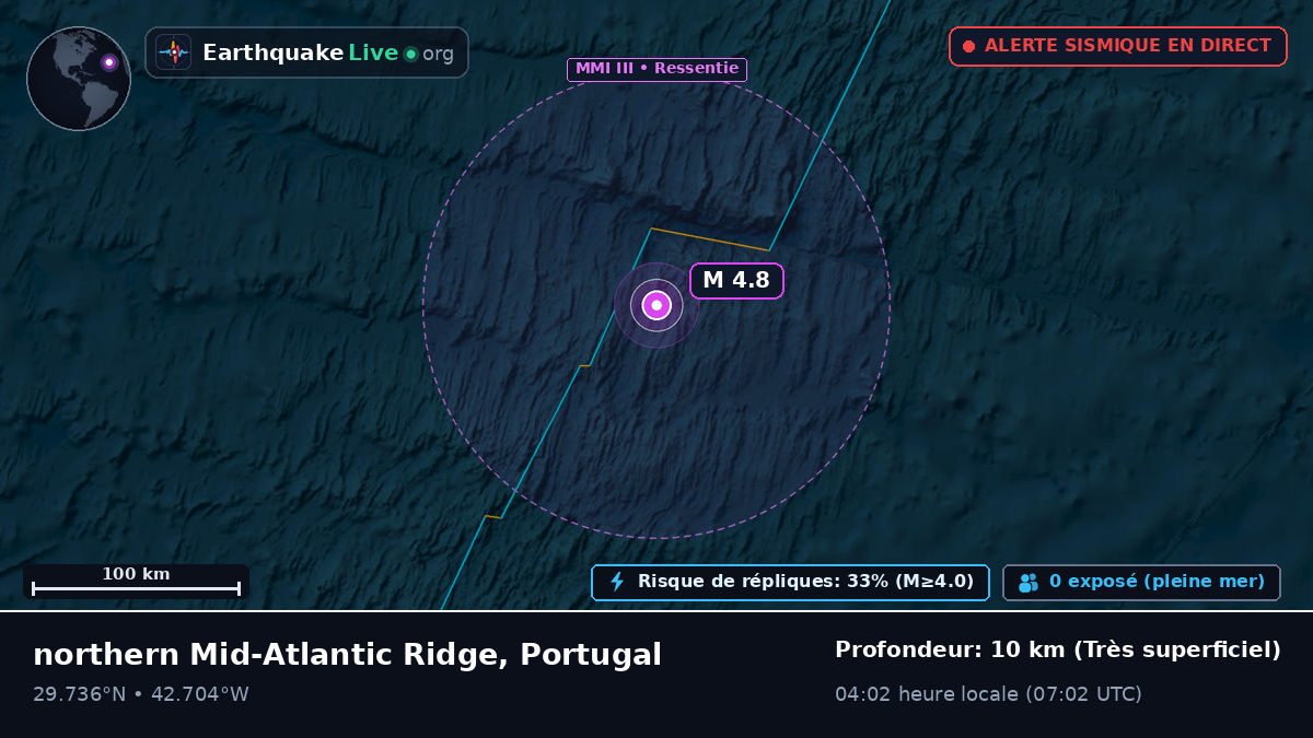 Océan Atlantique Nord (Portugal)