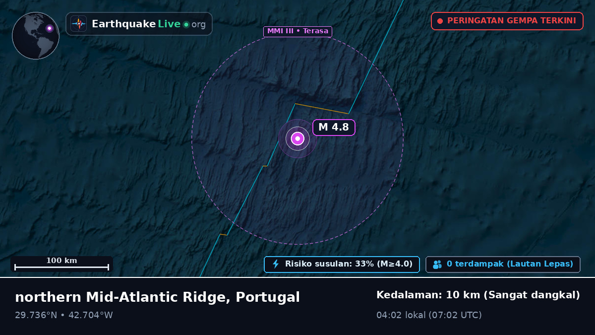 Samudra Atlantik Utara (Portugal)