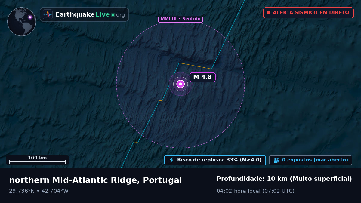 Oceano Atlântico Norte (Portugal)