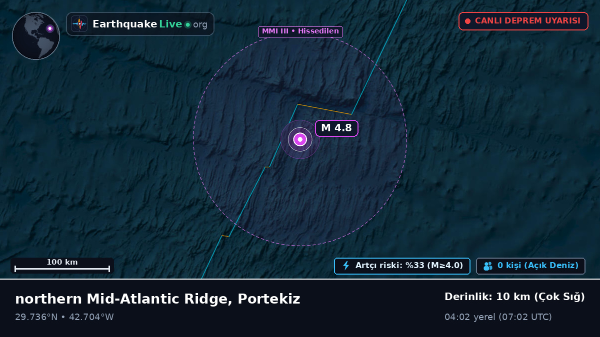 Kuzey Atlantik Okyanusu (Portekiz)