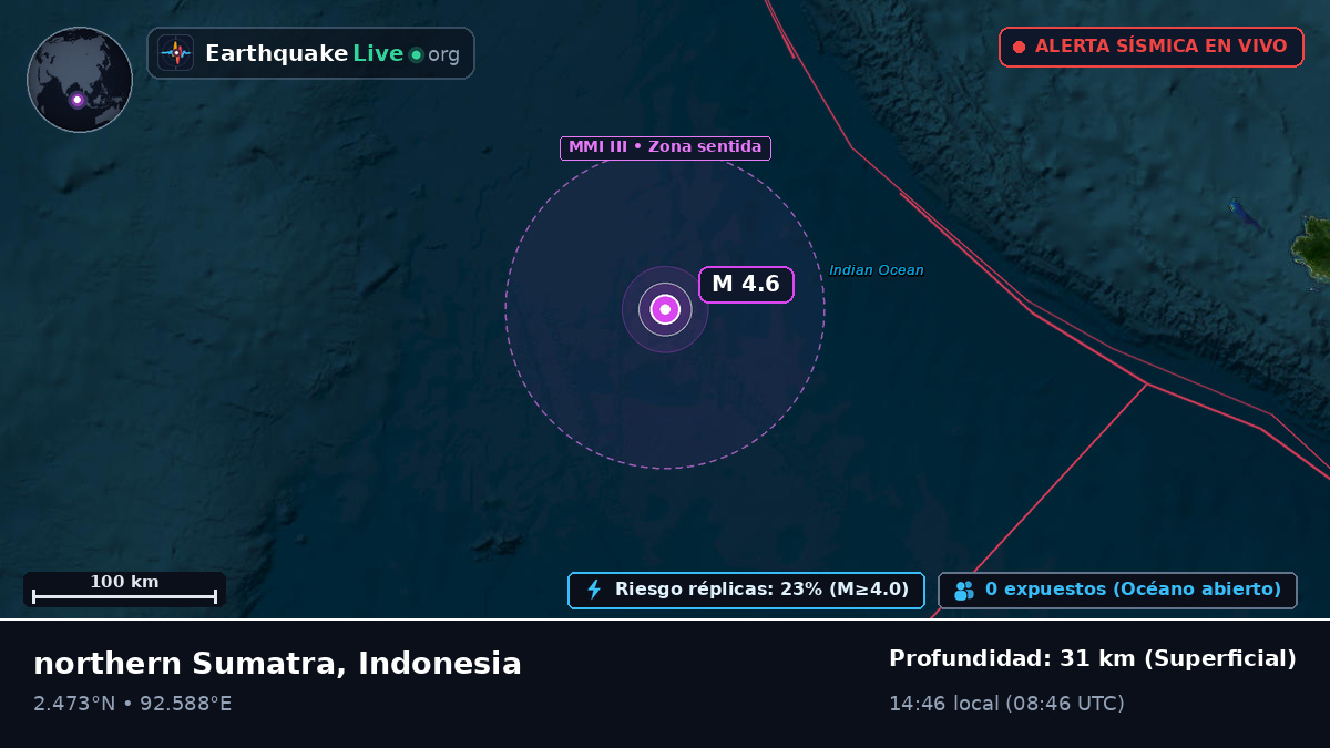 Océano Índico (Indonesia)