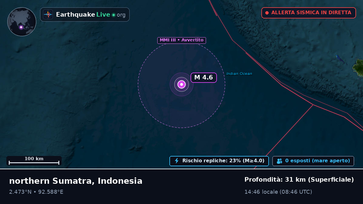 Oceano Indiano (Indonesia)