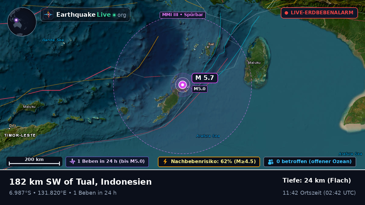 Bandasee (Indonesien)