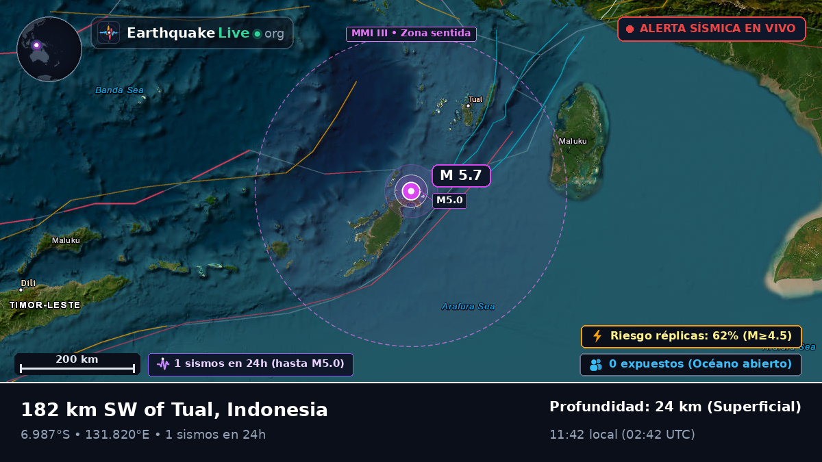 Mar de Banda (Indonesia)