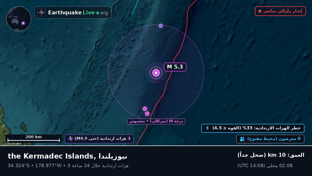 جنوب المحيط الهادئ (نيوزيلندا)