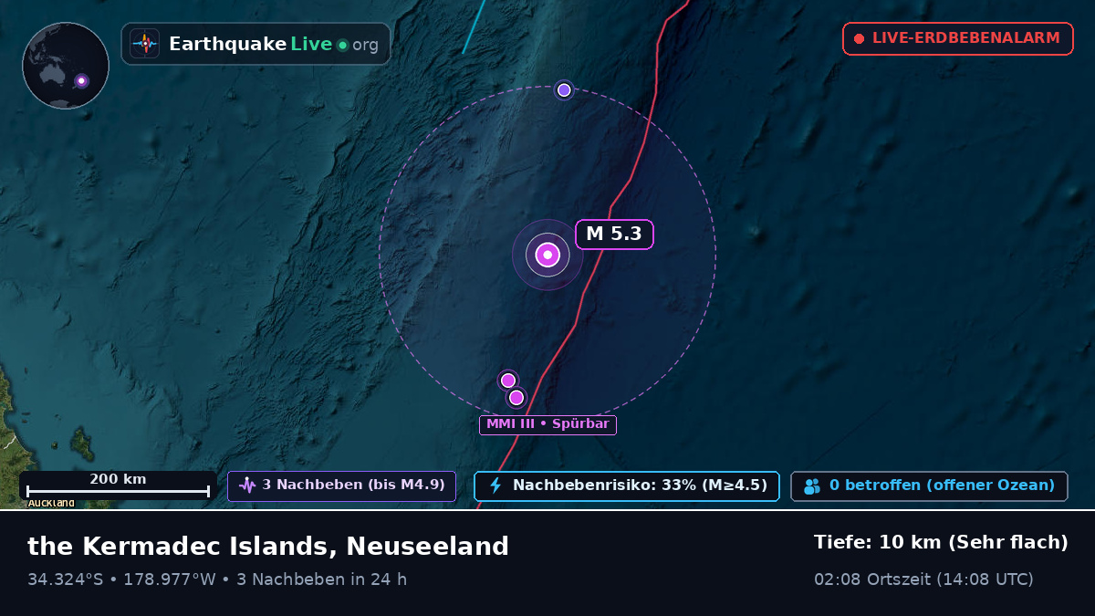 Südpazifik (Neuseeland)