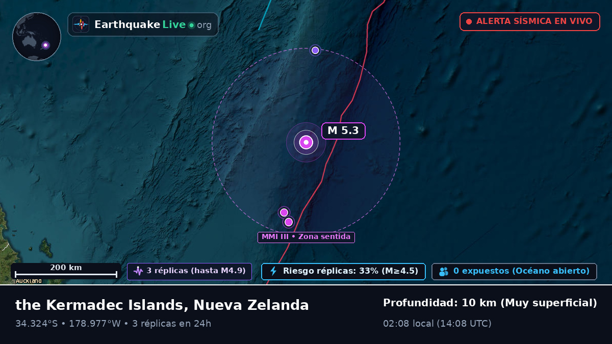 Océano Pacífico Sur (Nueva Zelanda)