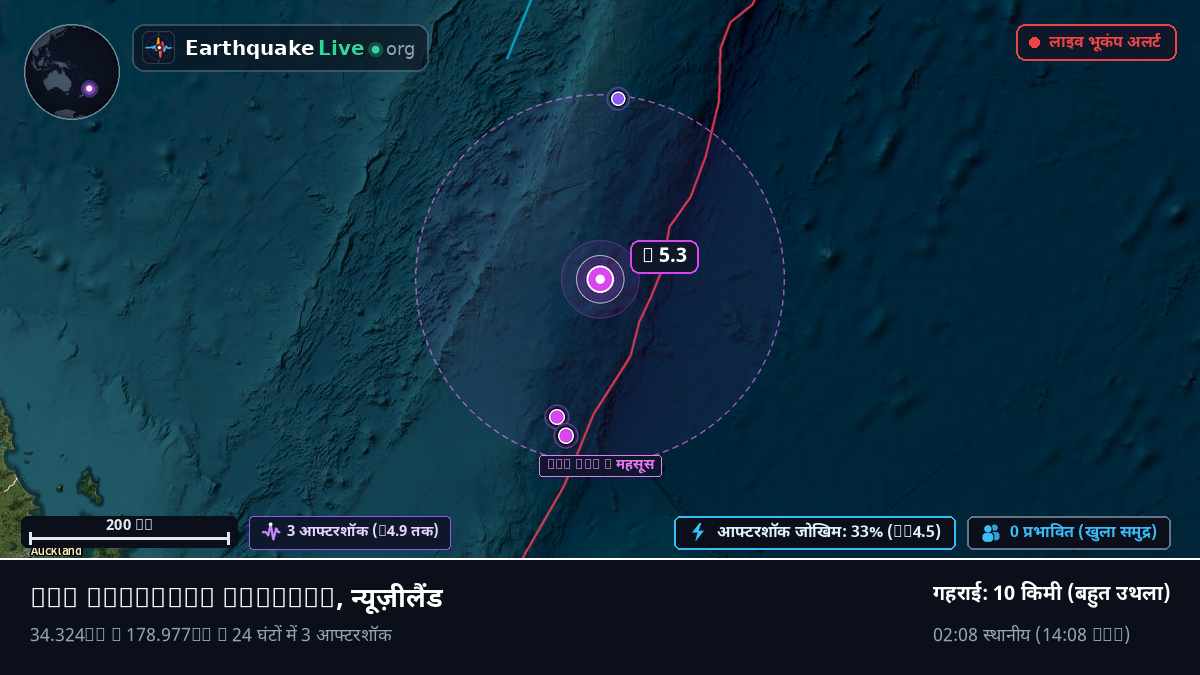 दक्षिणी प्रशांत महासागर (न्यूज़ीलैंड)