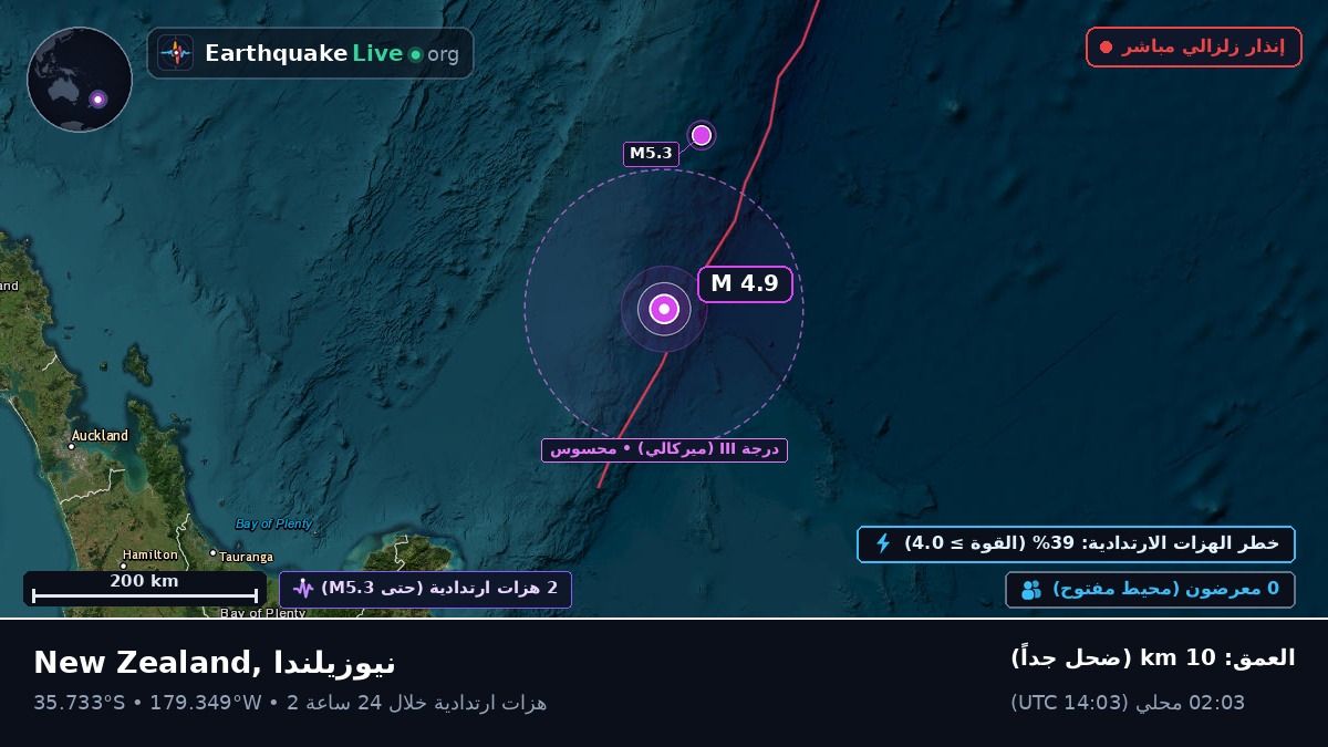 جنوب المحيط الهادئ (نيوزيلندا)