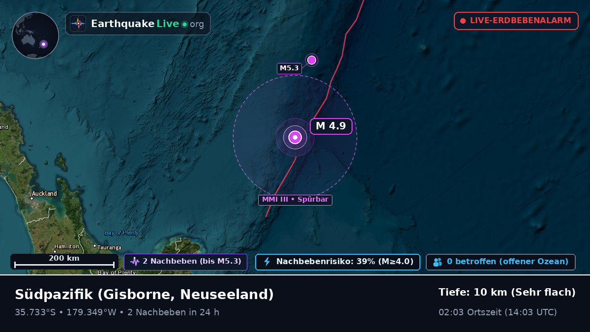 Südpazifik (Neuseeland)