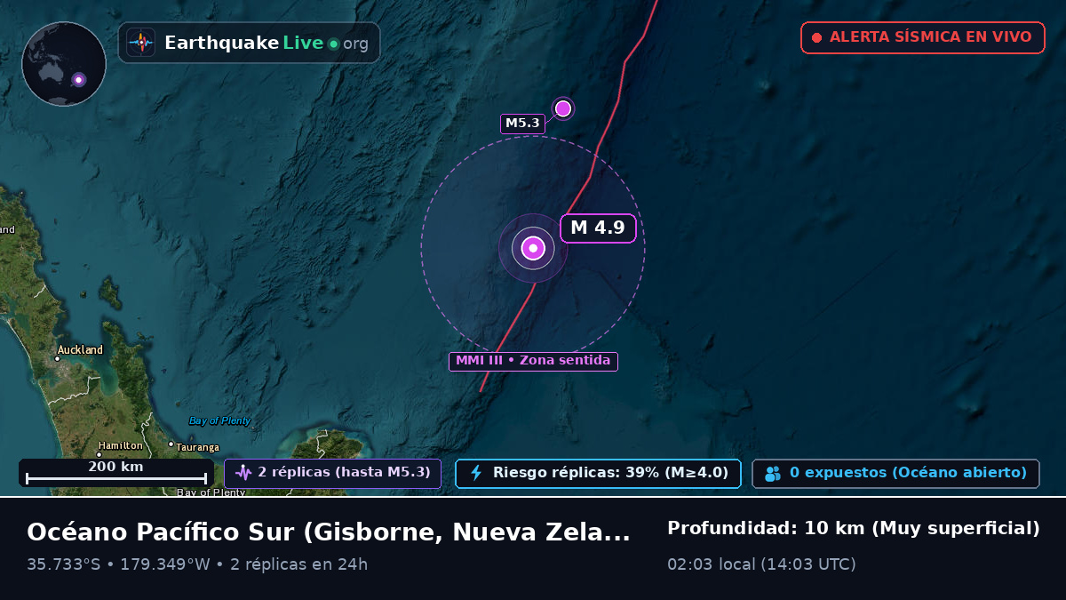 Océano Pacífico Sur (Nueva Zelanda)