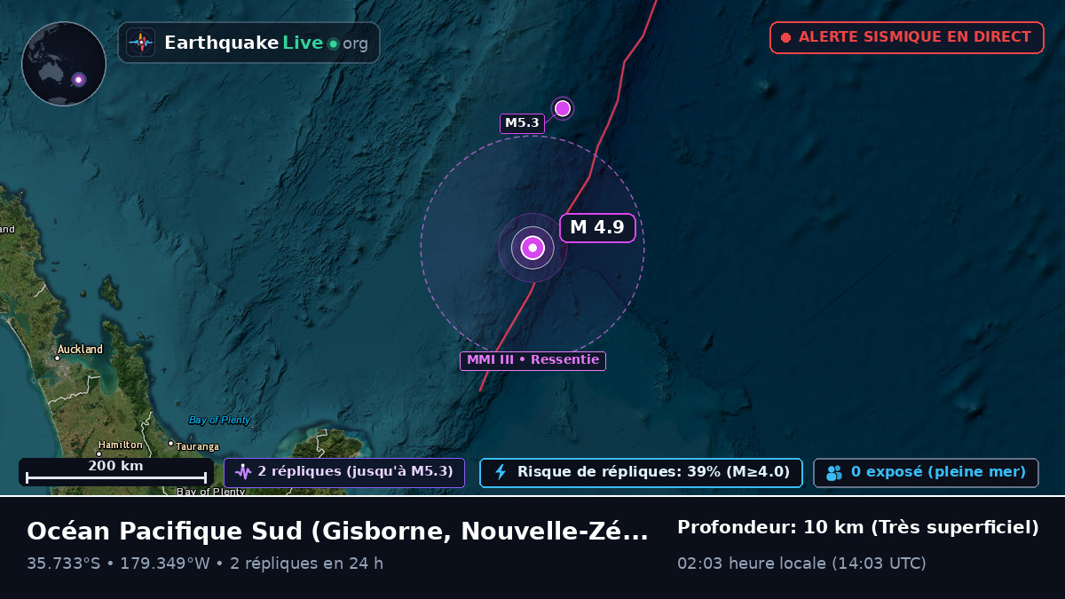 Océan Pacifique Sud (Nouvelle-Zélande)
