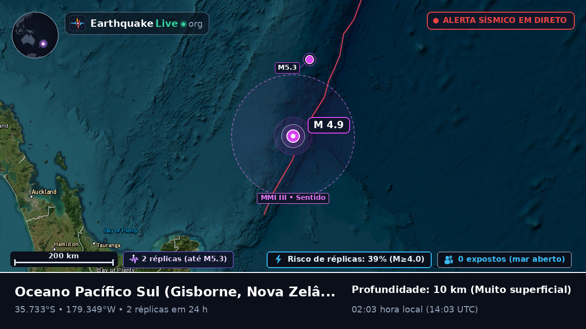 Oceano Pacífico Sul (Nova Zelândia)