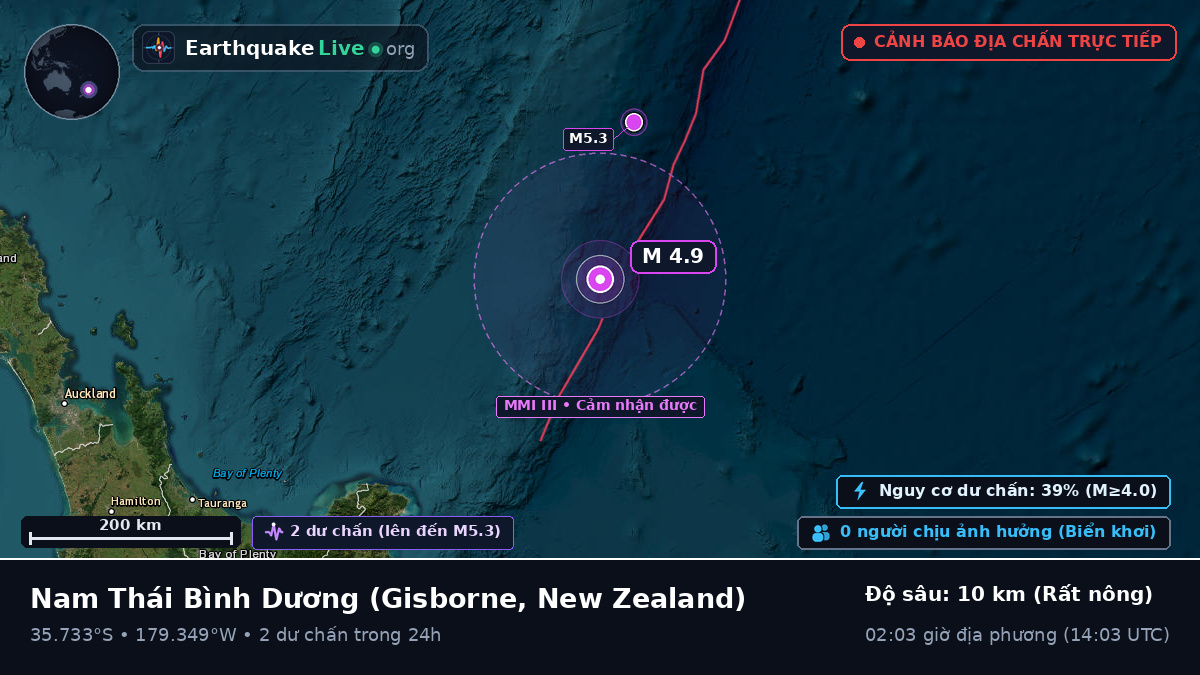 Nam Thái Bình Dương (New Zealand)