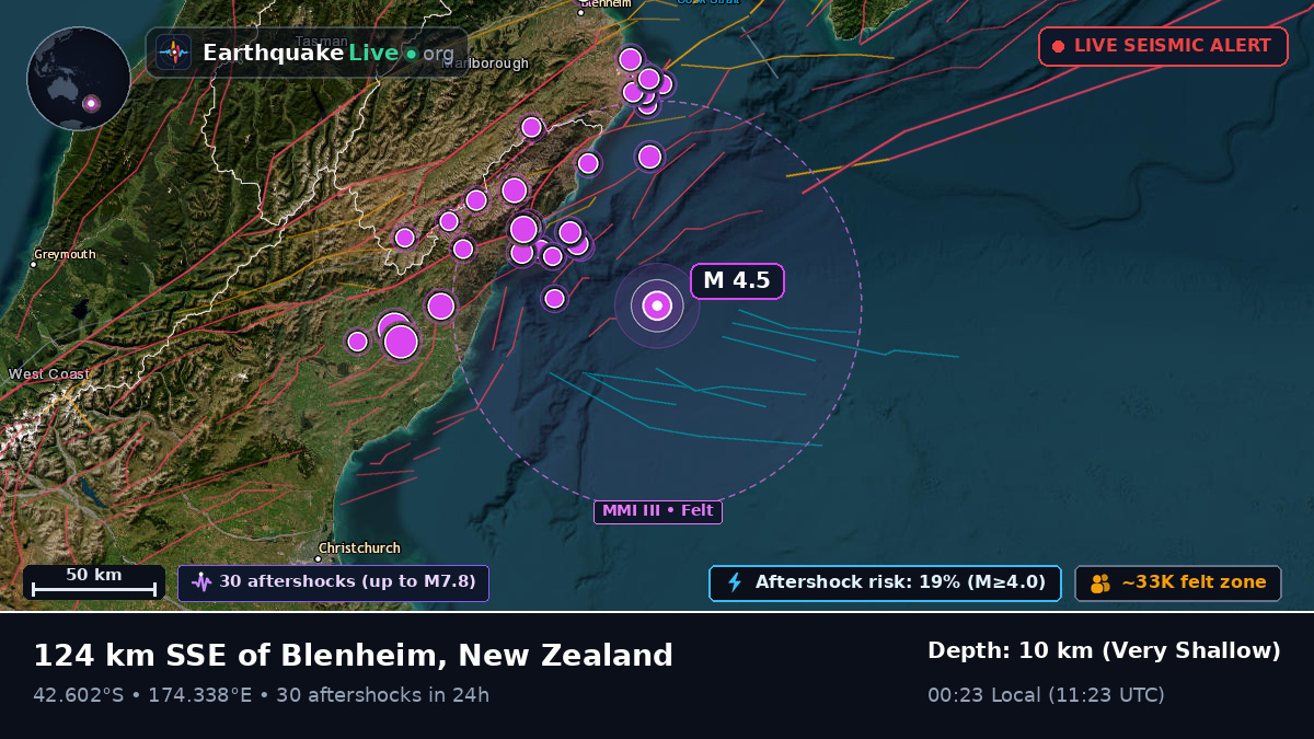 Off the coast of Wellington, New Zealand