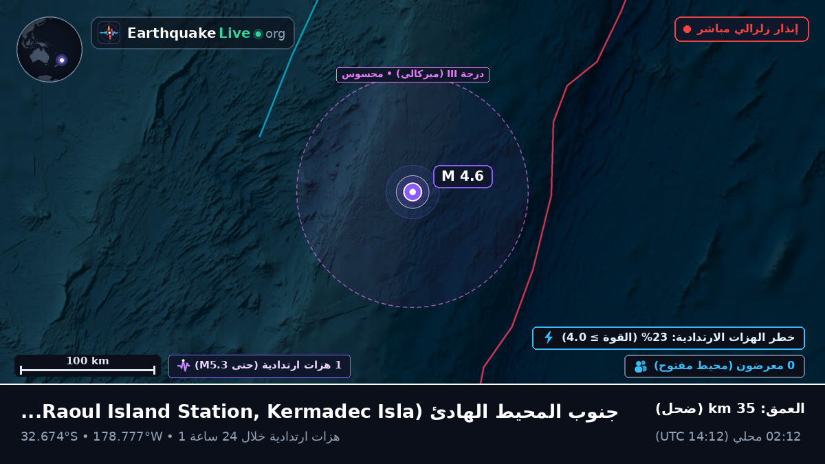 جنوب المحيط الهادئ (Kermadec Islands)