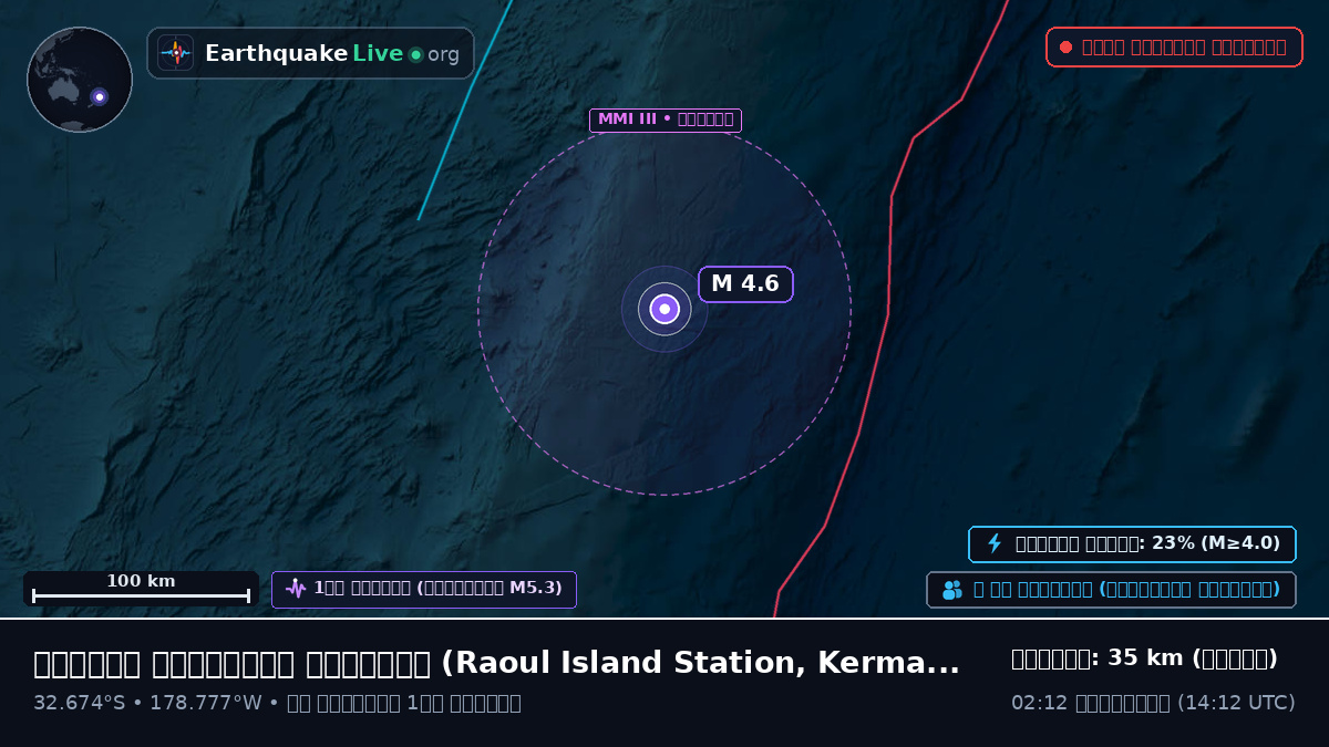 দক্ষিণ প্রশান্ত মহাসাগর (Kermadec Islands)