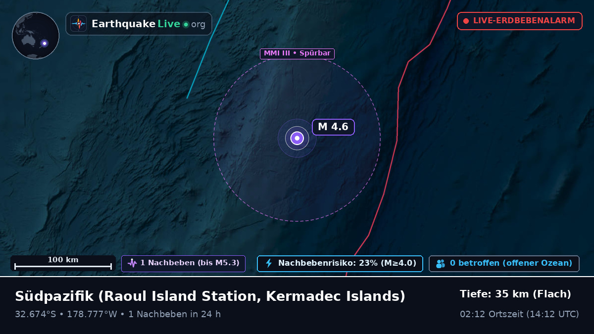 Südpazifik (Kermadec Islands)