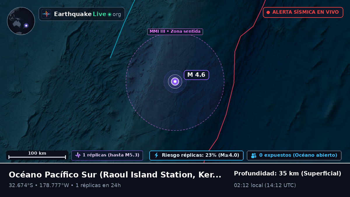 Océano Pacífico Sur (Kermadec Islands)