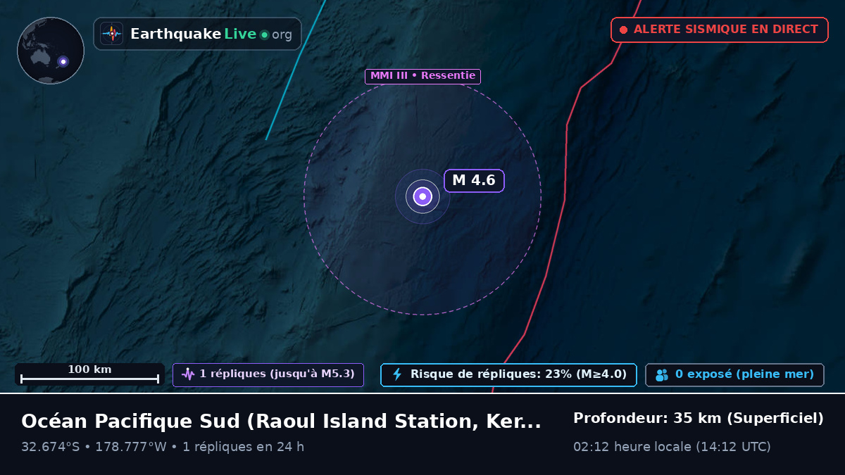 Océan Pacifique Sud (Kermadec Islands)
