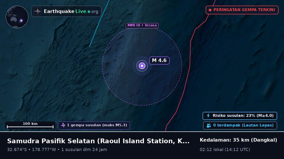 Samudra Pasifik Selatan (Kermadec Islands)