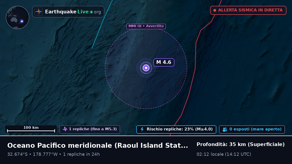 Oceano Pacifico meridionale (Kermadec Islands)