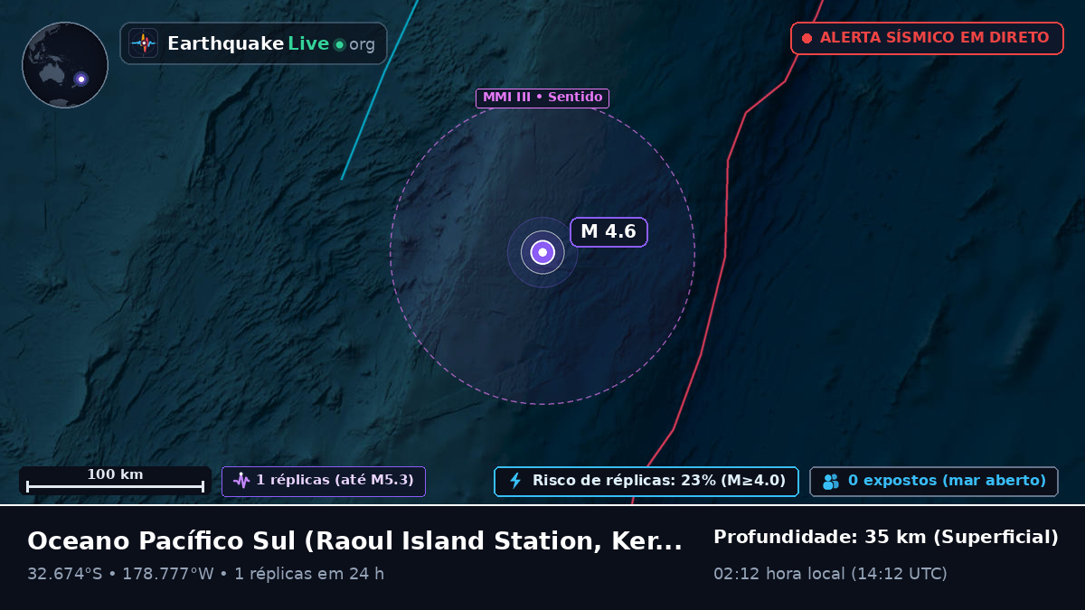 Oceano Pacífico Sul (Kermadec Islands)
