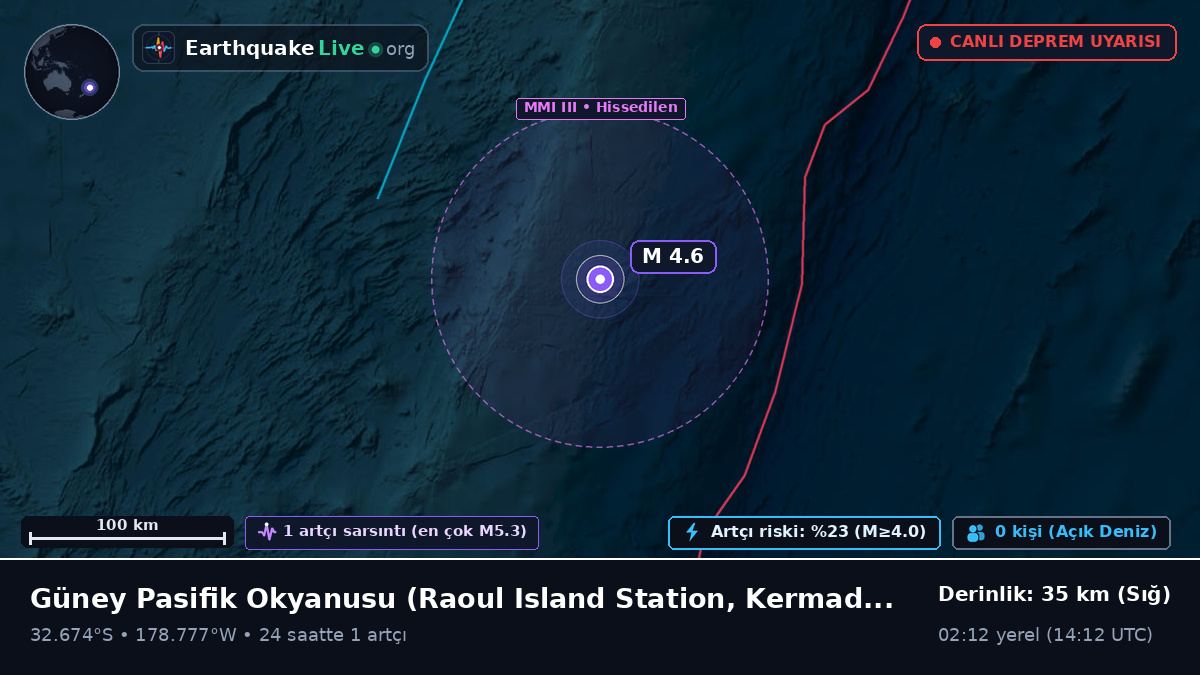 Güney Pasifik Okyanusu (Kermadec Islands)