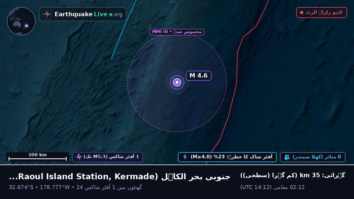 جنوبی بحر الکاہل (Kermadec Islands)