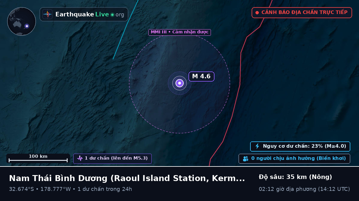 Nam Thái Bình Dương (Kermadec Islands)