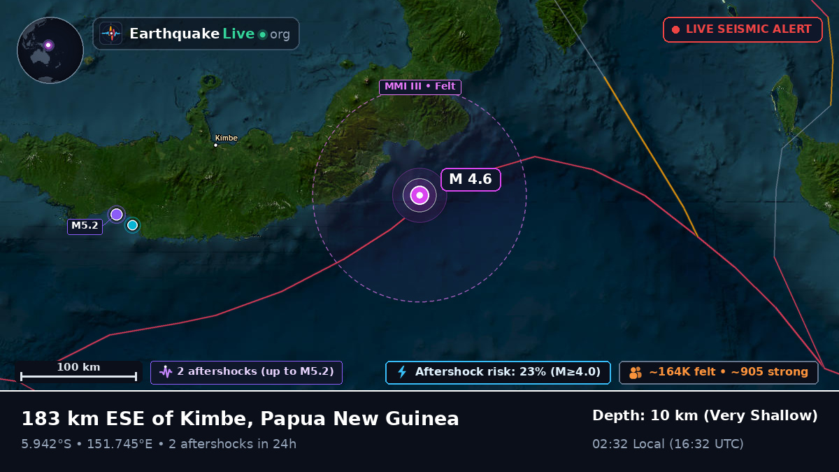 Solomon Sea (Papua New Guinea)